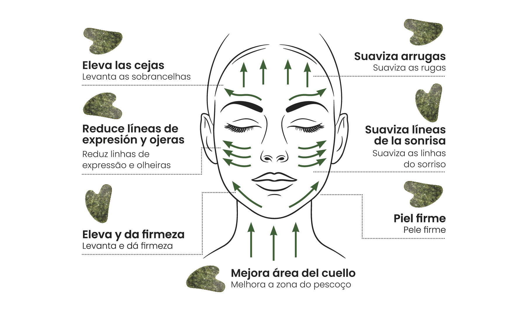 SET DE MASAJE FACIAL DE PIEDRA NATURAL JADE "CIXI"